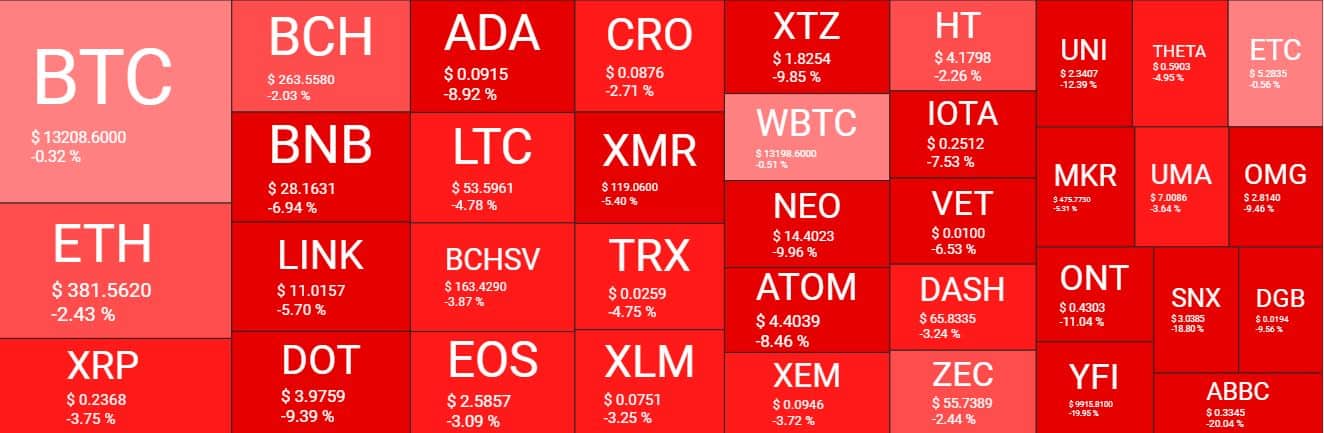 Cryptocurrency Market Overview. Source: Quantify Crypto