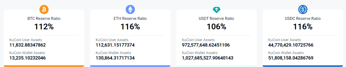 KuCoin Proof-of-Reserves
