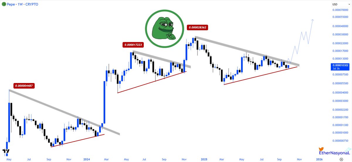 PEPE price chart