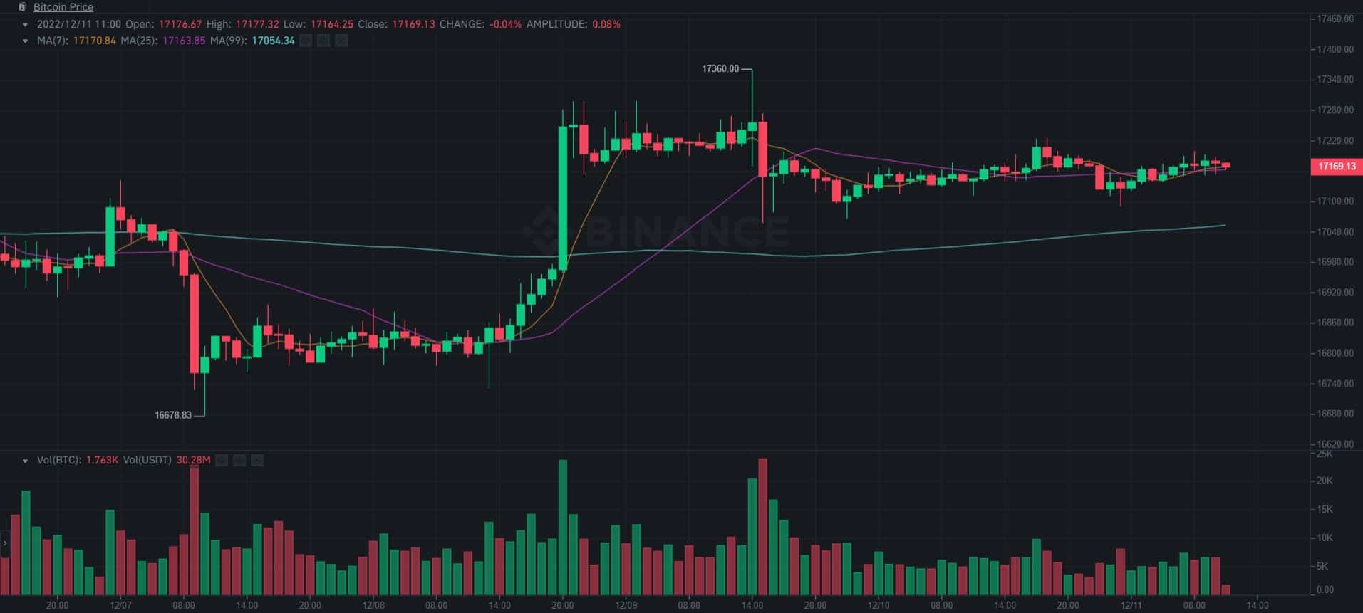 btc_price_chart_111201