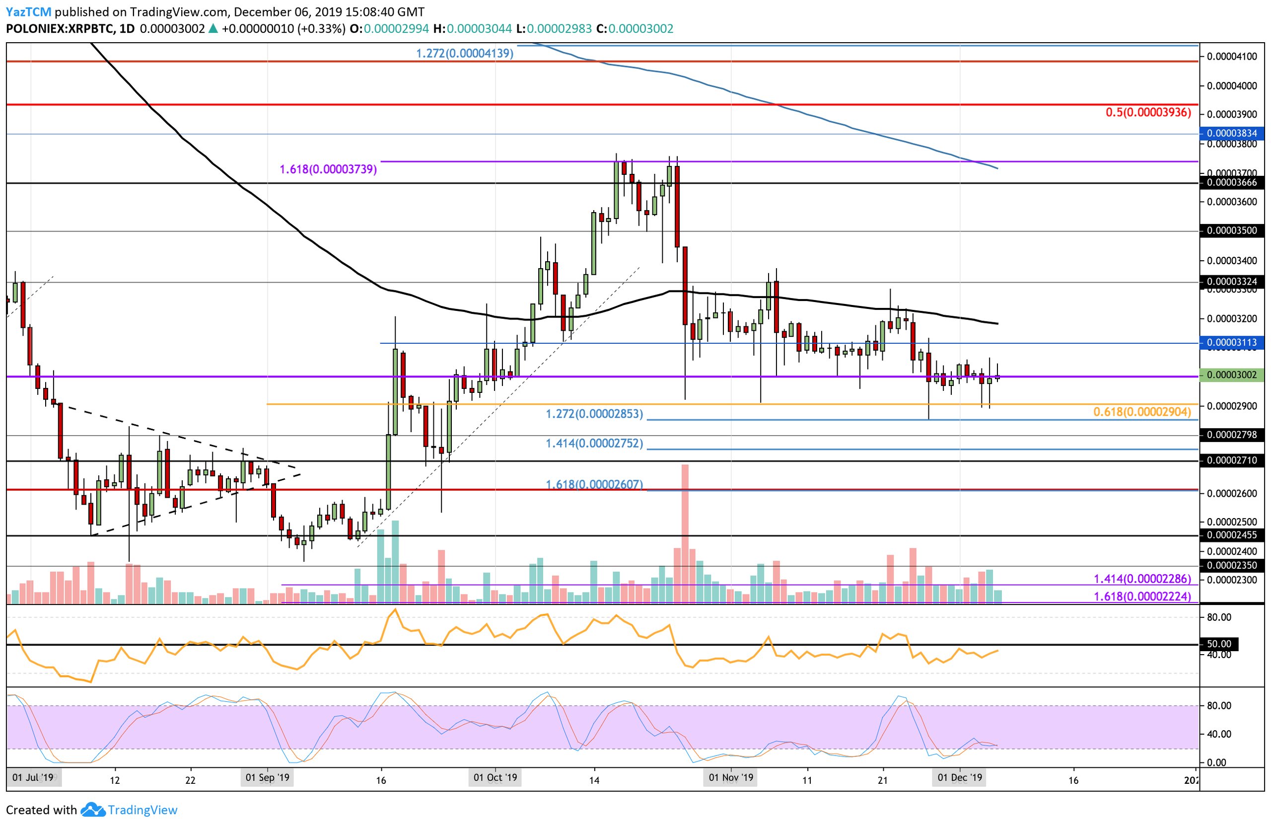 xrpbtc-dec6
