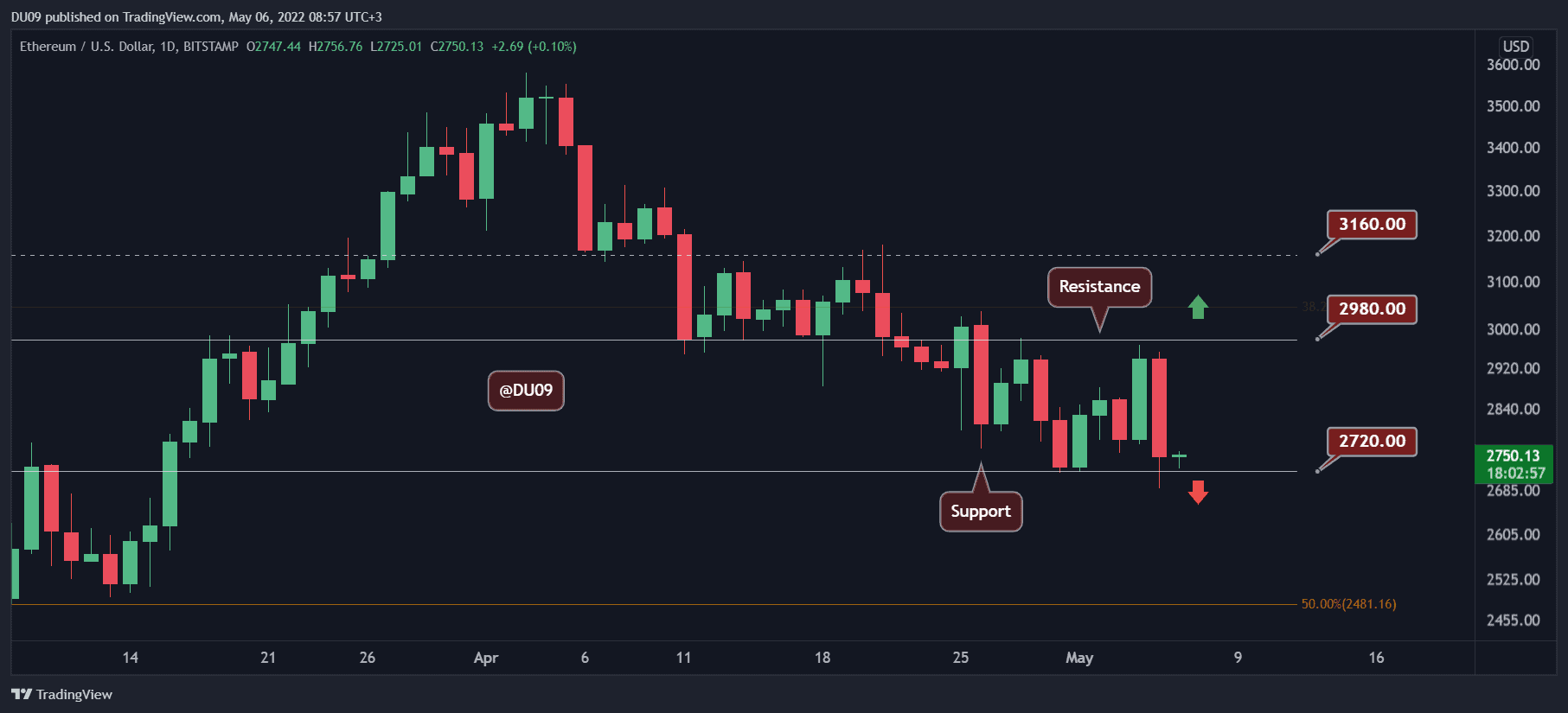 ETHUSD_2022-05-06_08-57-09