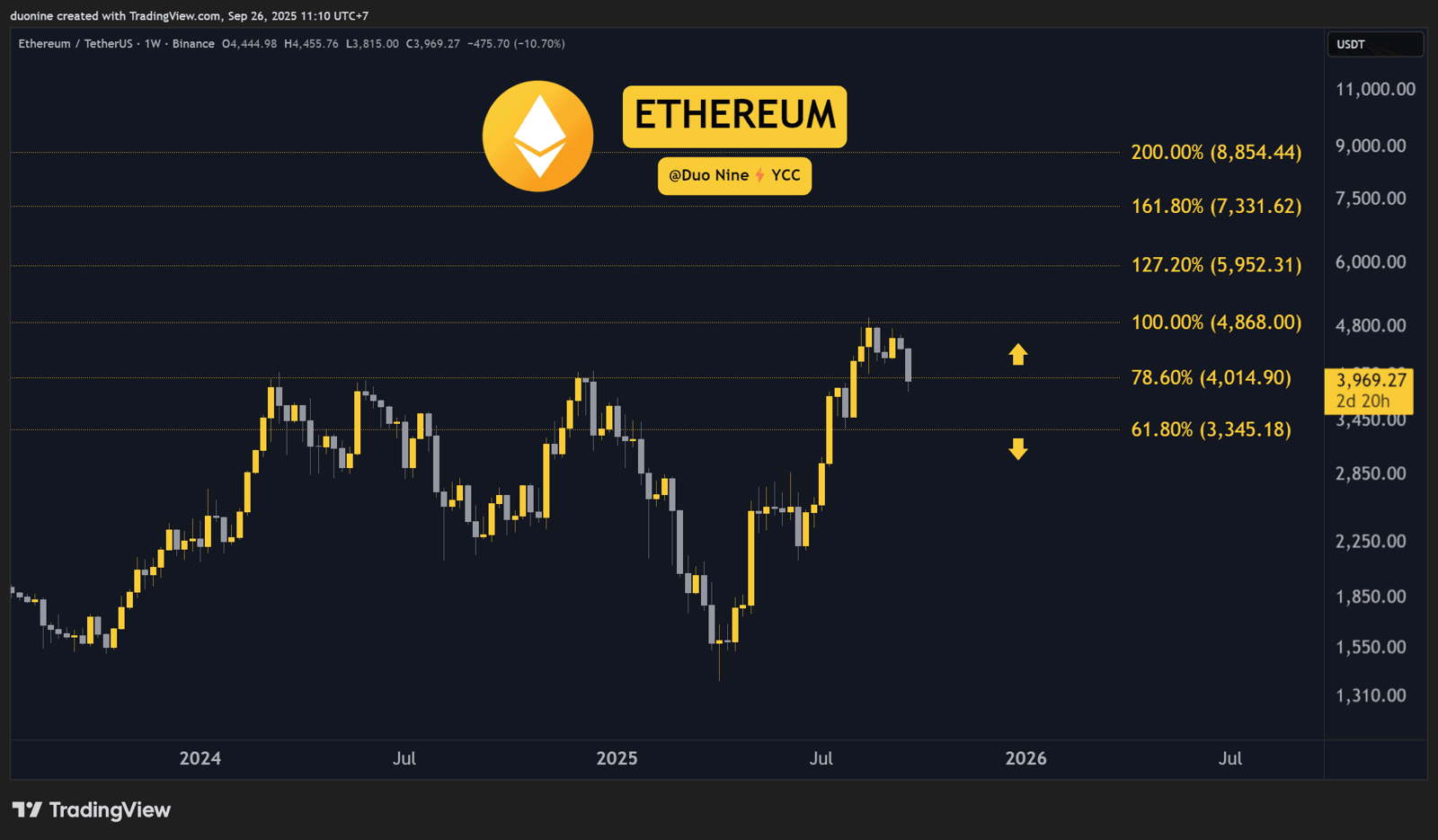 Análisis de precio de criptomonedas: ETH, XRP, BNB, ADA, HYPE