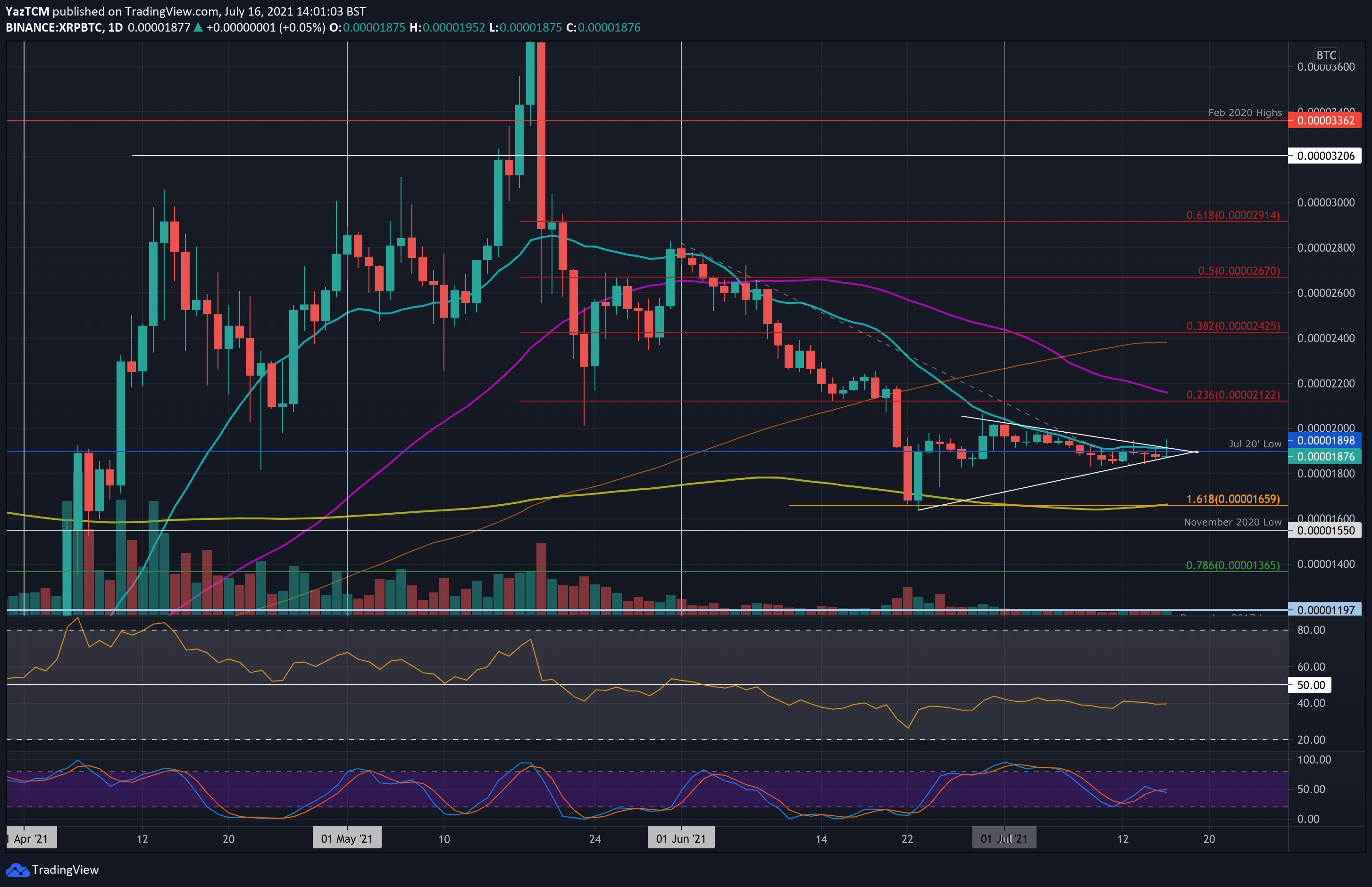 xrpbtc-jul16-min