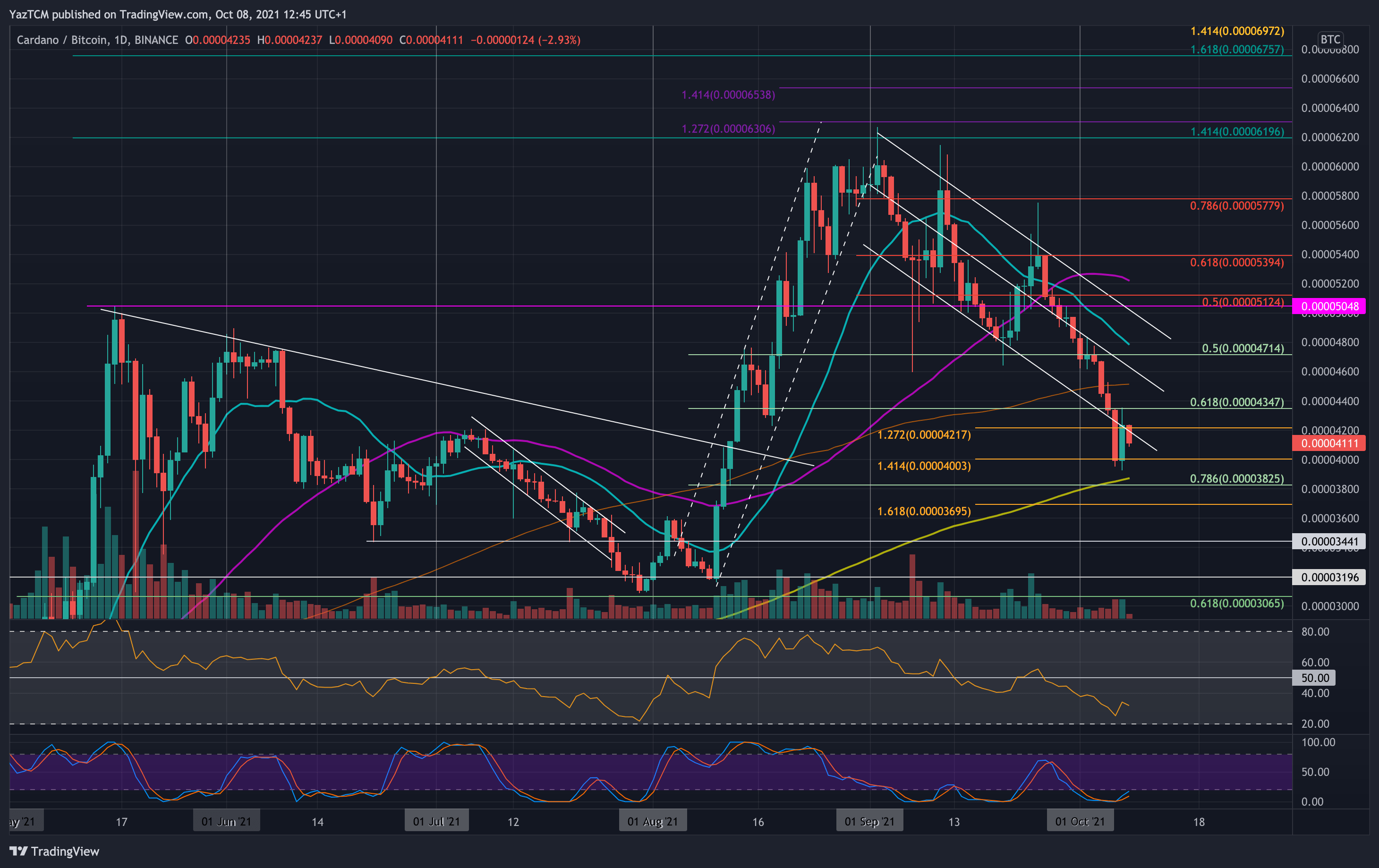 adabtc-oct8-min