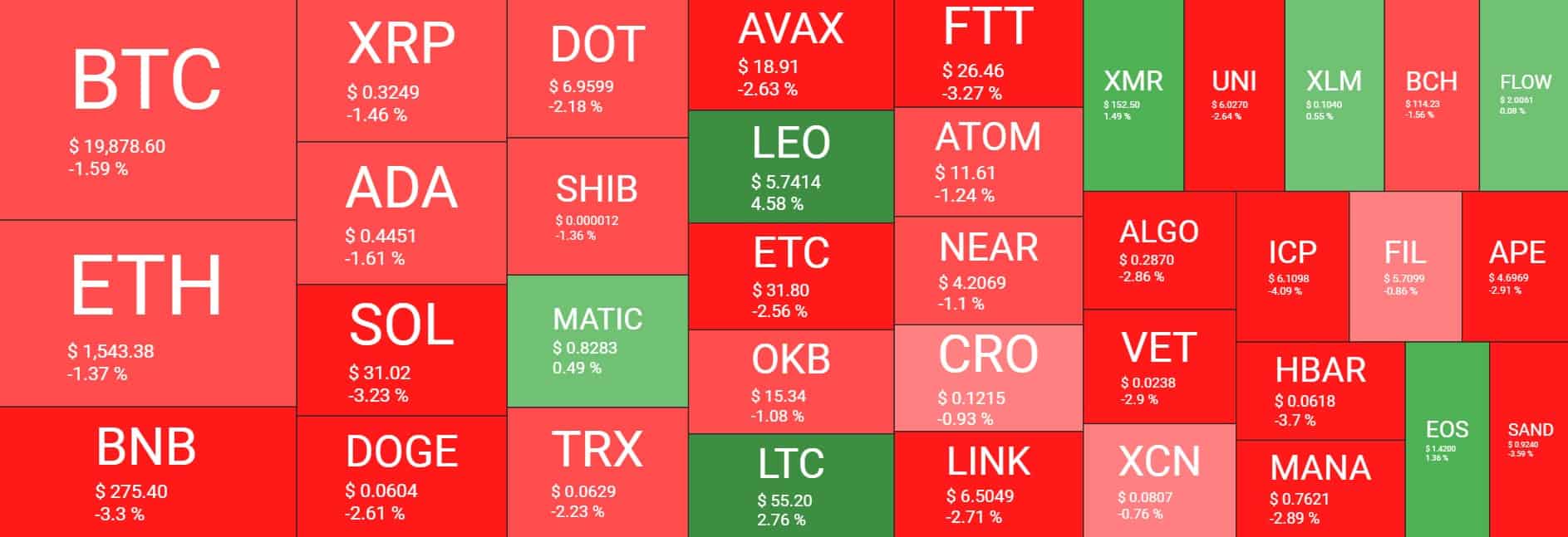 altcoins_heatmap0109