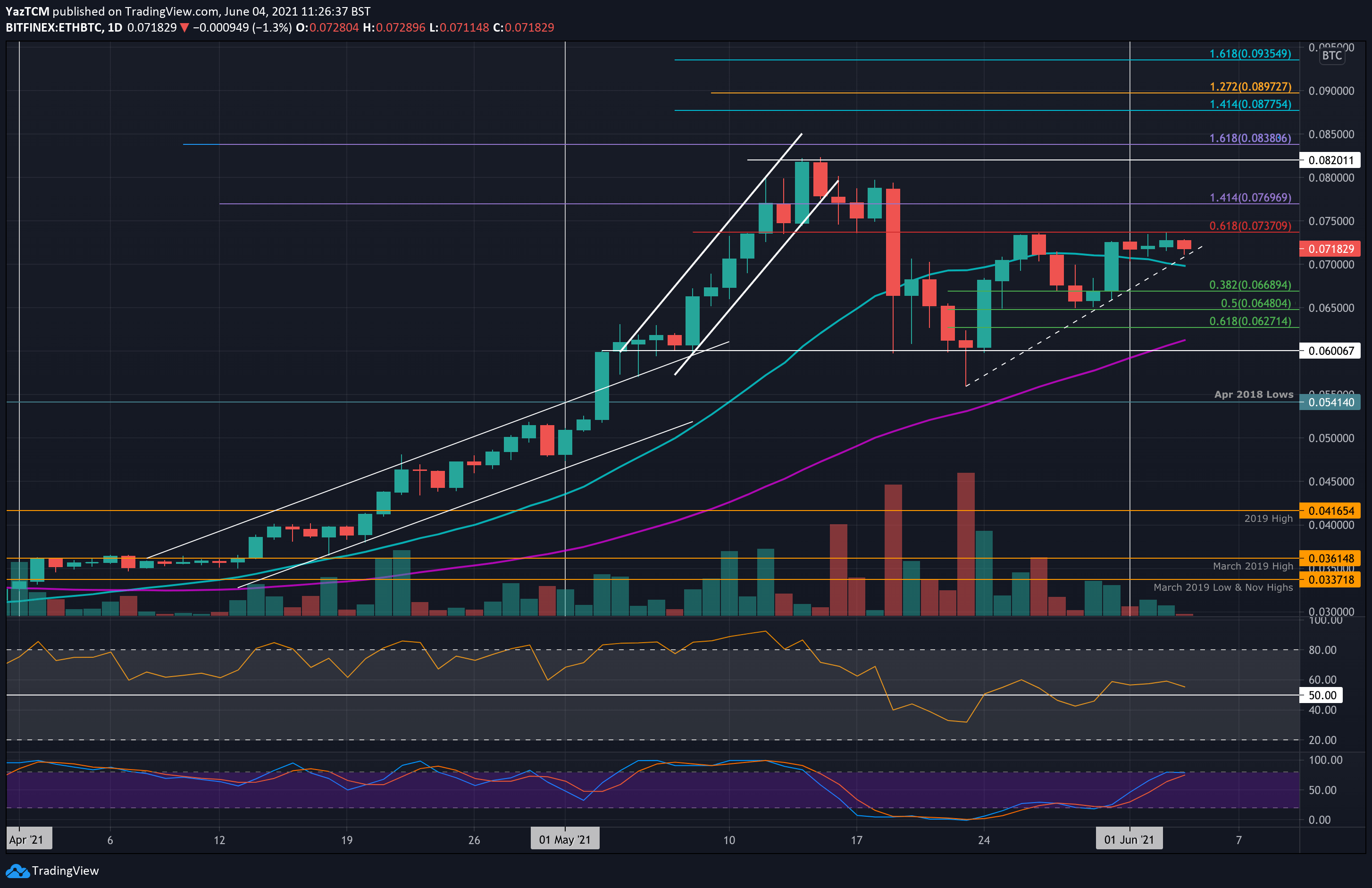 ethbtc-jun4