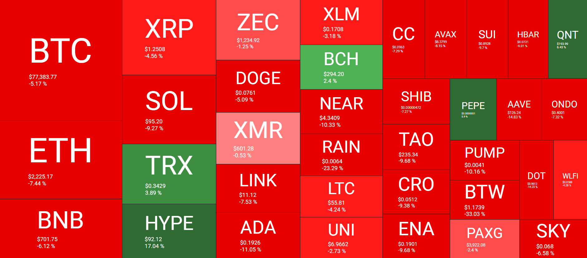 Cryptocurrency Market Overview Weekly - October 30. Source: QuantifyCrypto