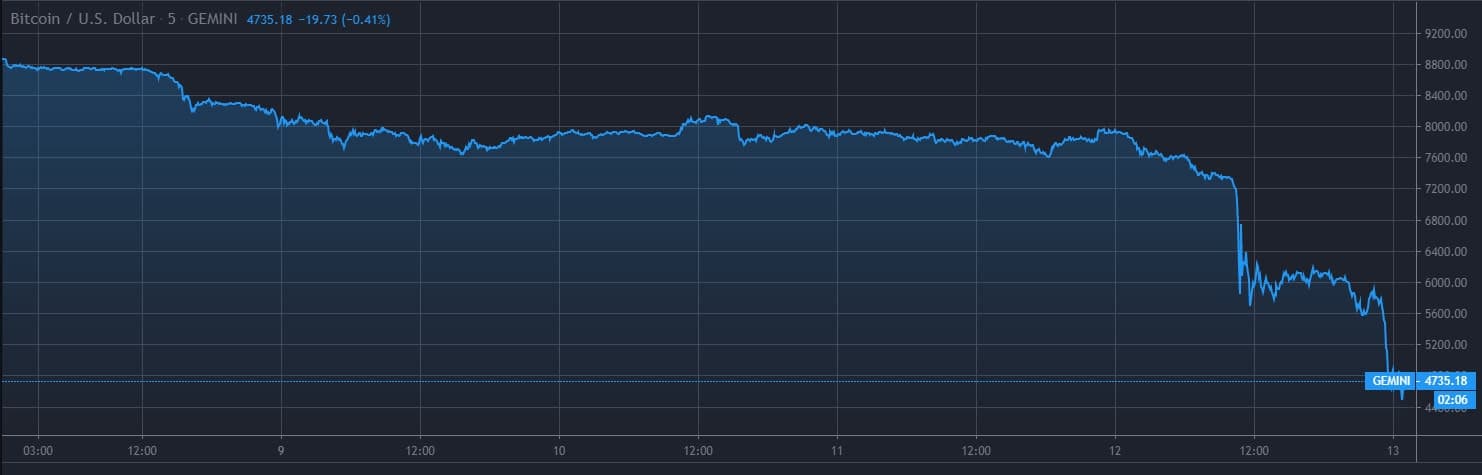 btc_usd_gemini_mar12-min