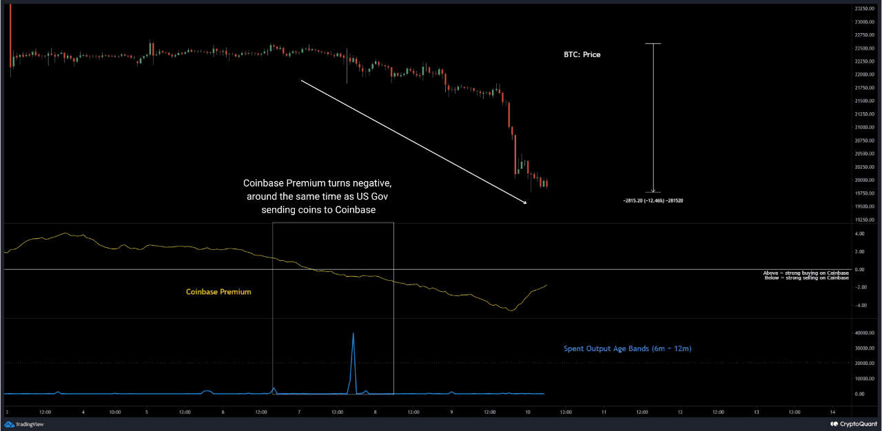 Bitcoin Coinbase Premium. Source: CryptoQuant