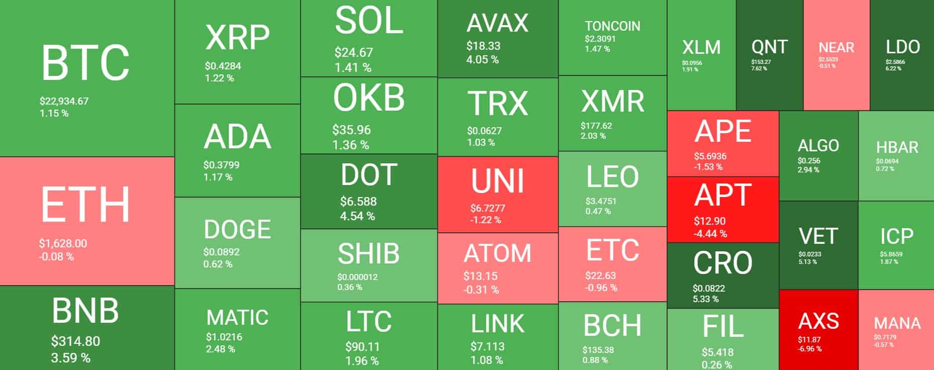 Cryptocurrency Market Overview. Source: Quantify Crypto