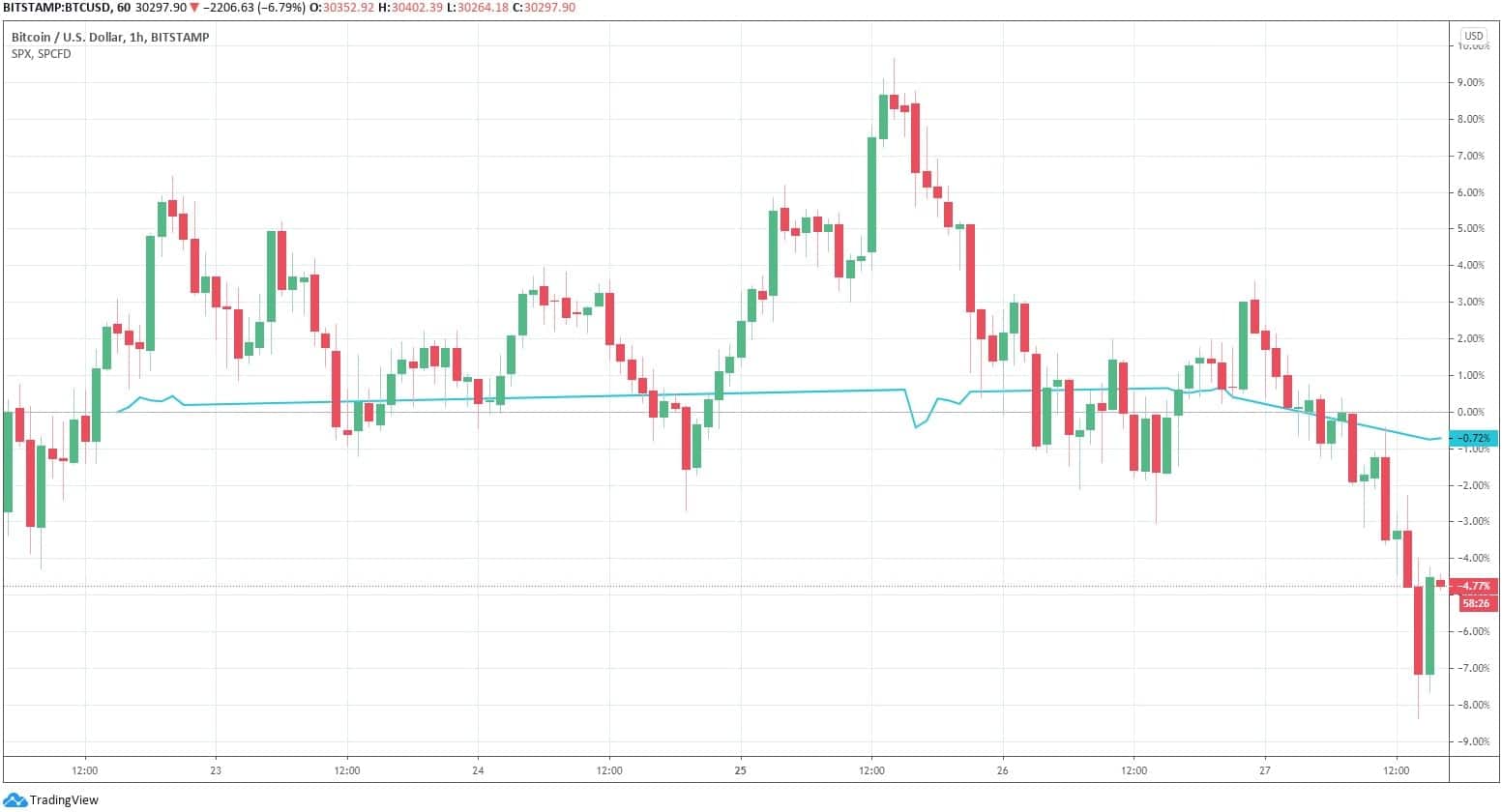 btcusd_chart