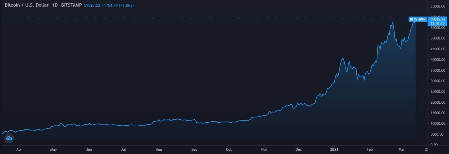 btcusd-mar13-min