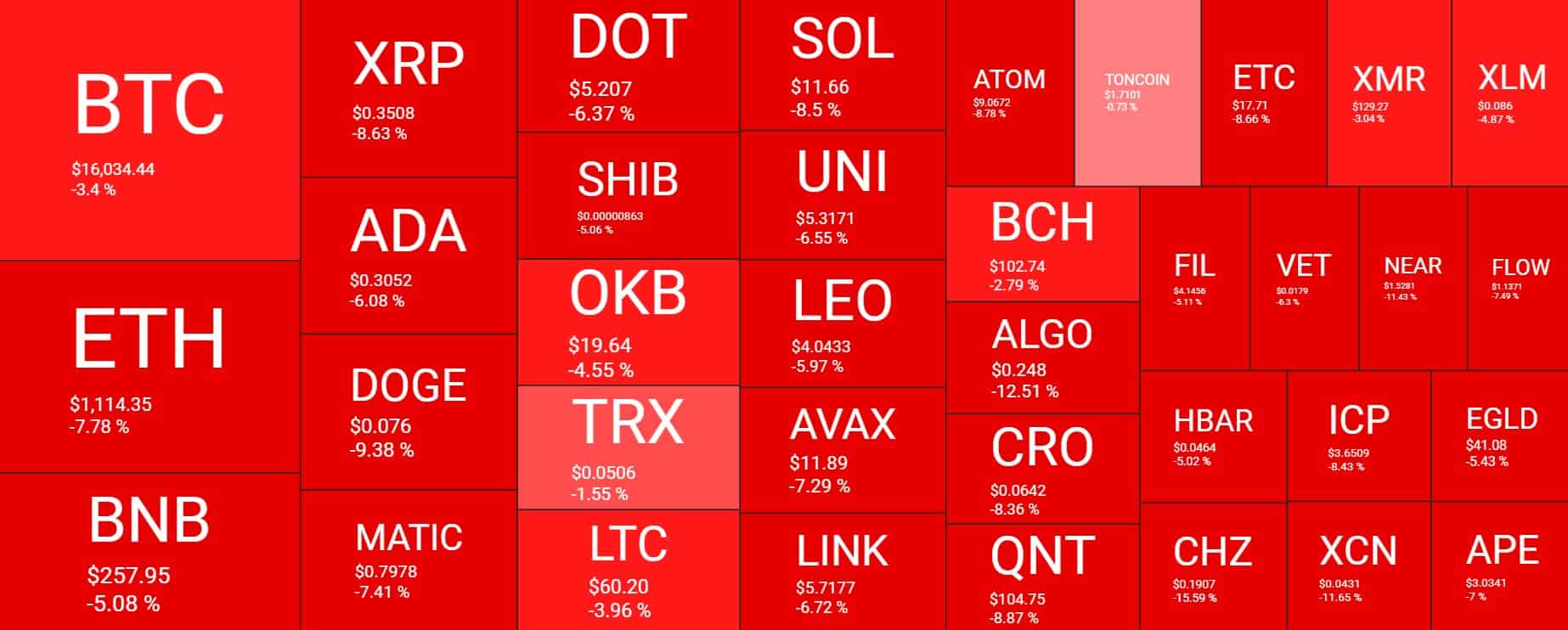 Cryptocurrency Market Overview. Source: Quantify Crypto
