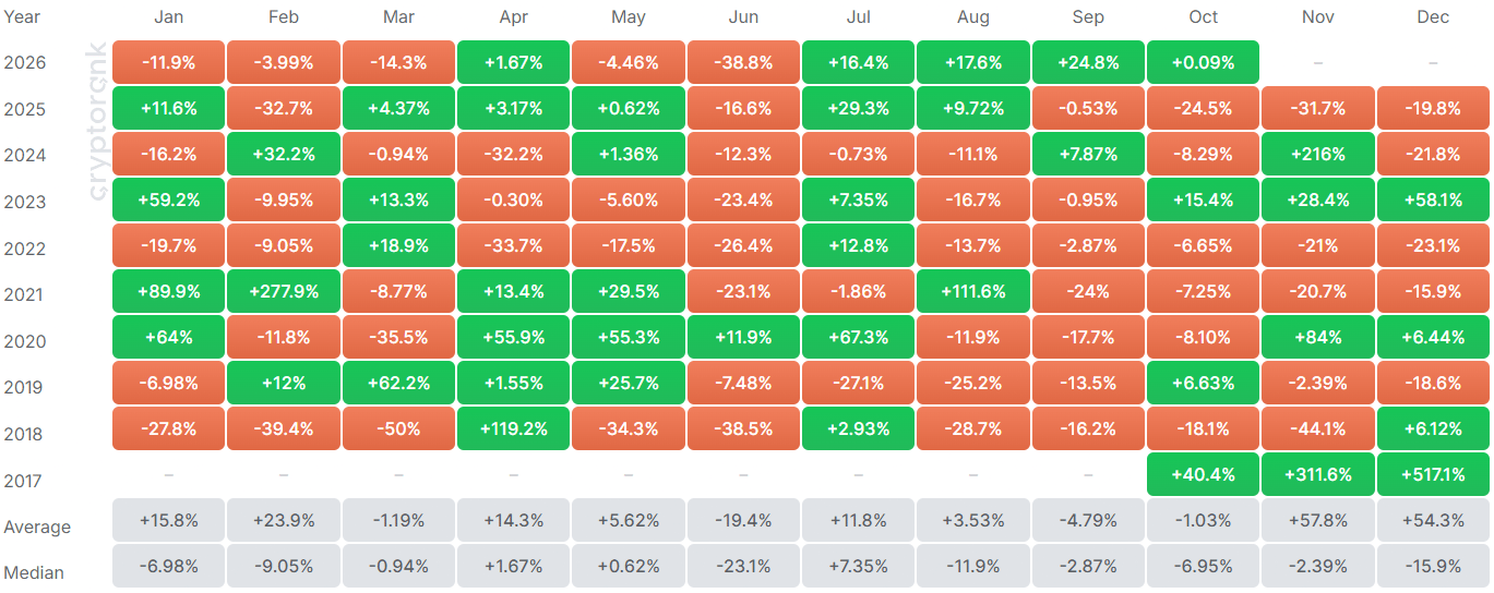 ADA Monthly Returns
