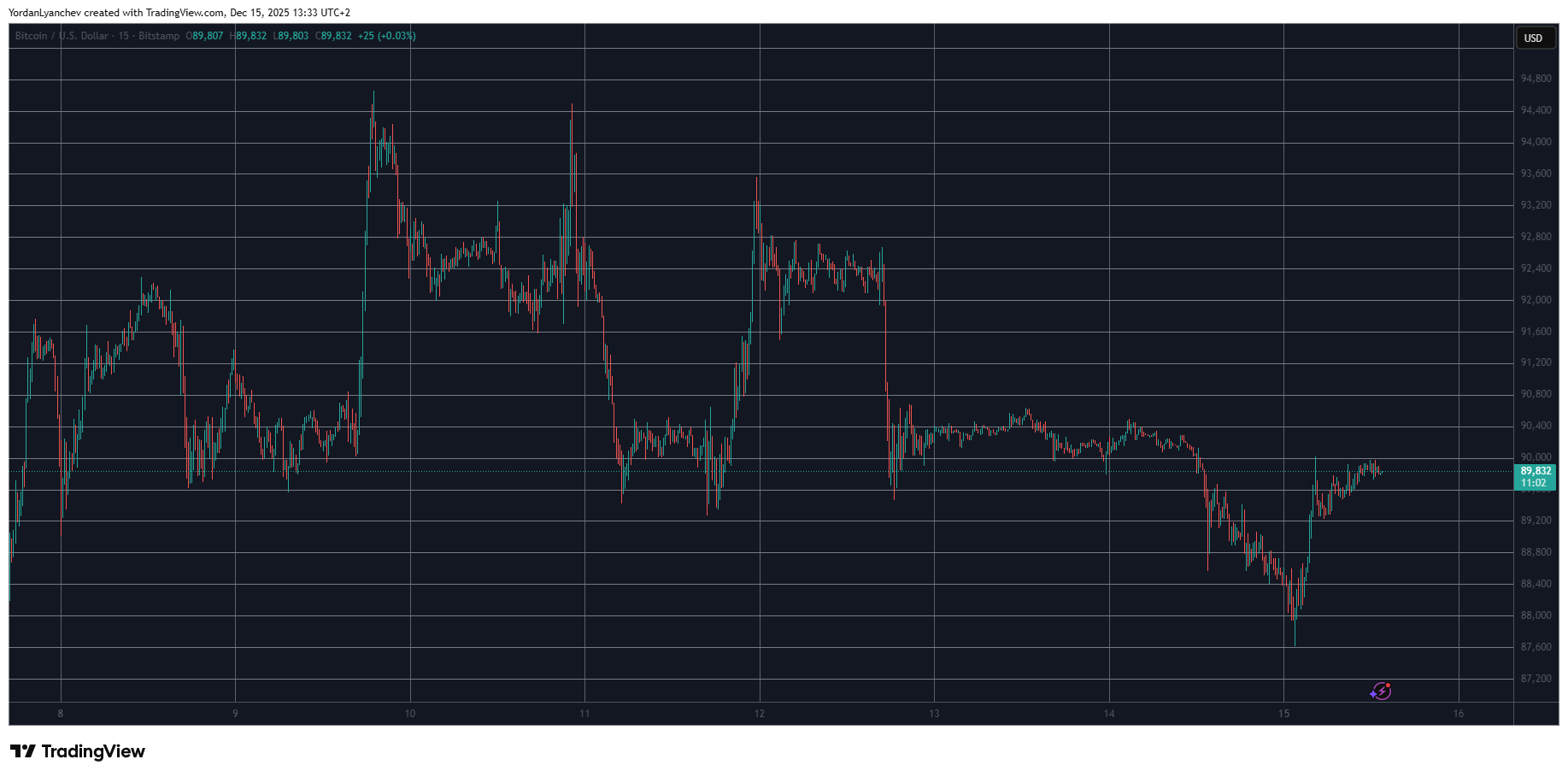 🟨CRYPTO ANALISI: "Calma Apparente nel Mercato delle Criptovalute"