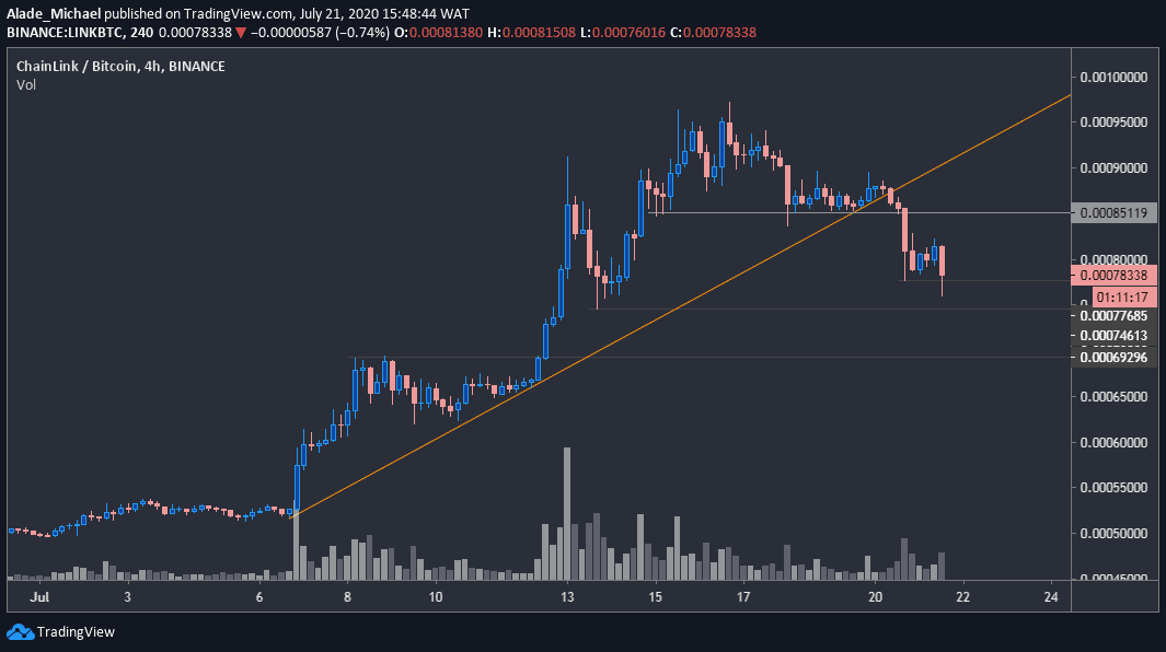 linkbtc_chart