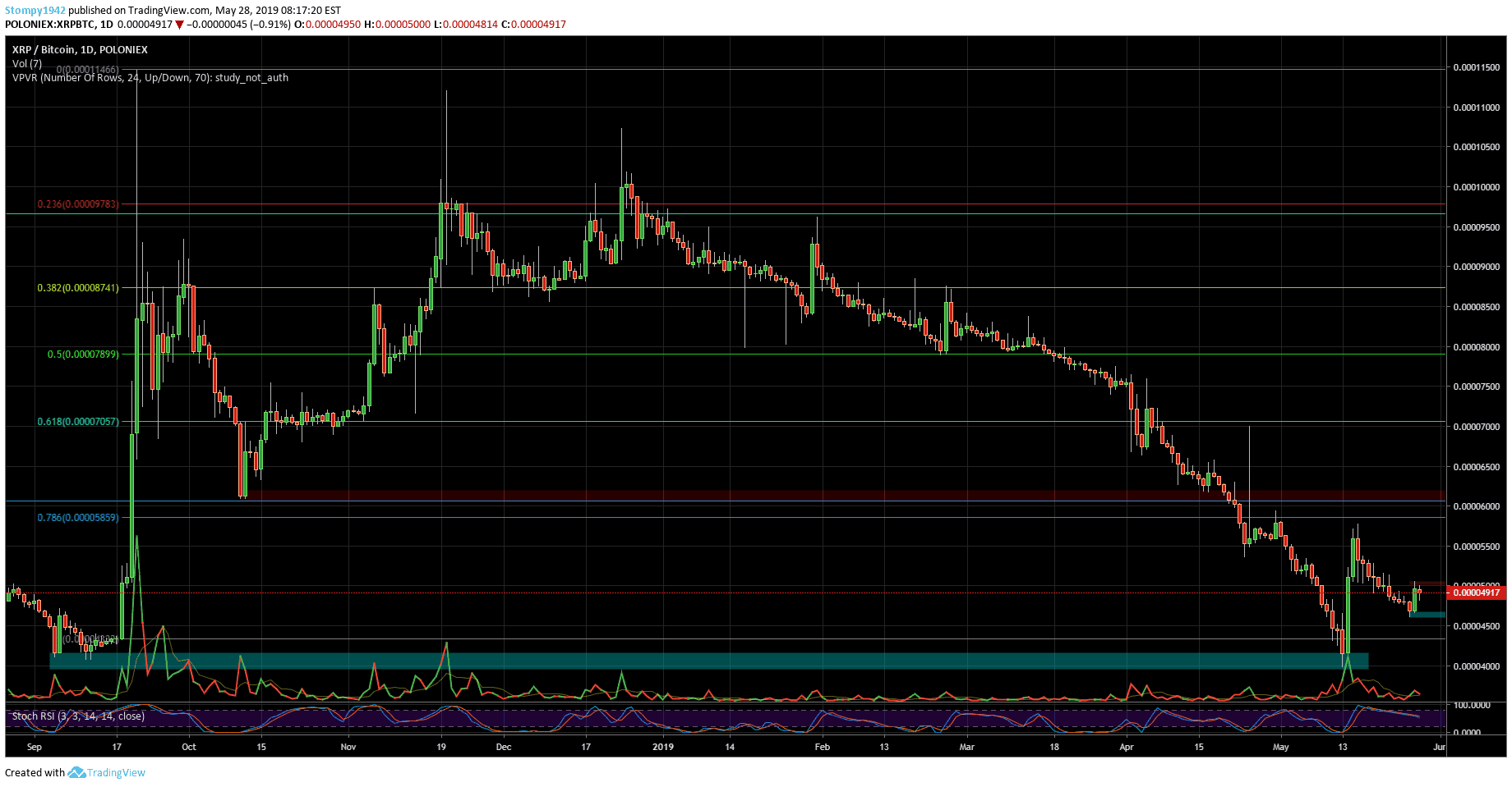 XRPBTC-min