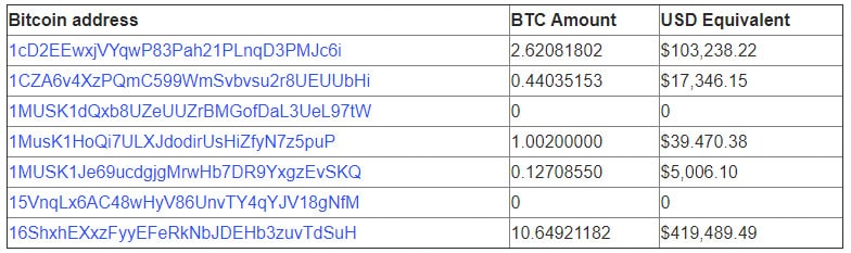 t1btcscam