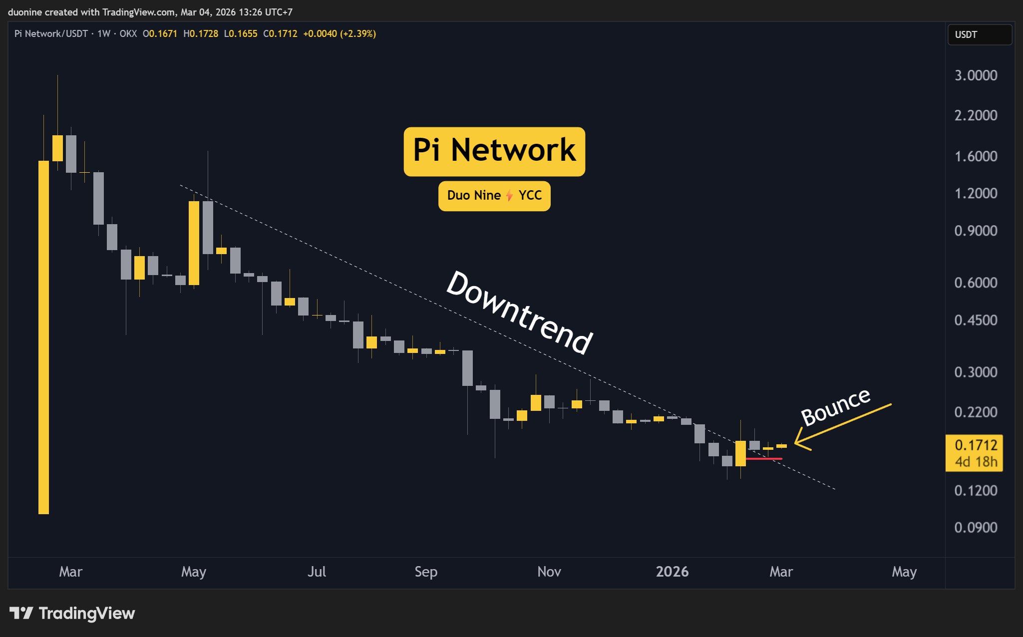 pi_network_price_chart_0403261