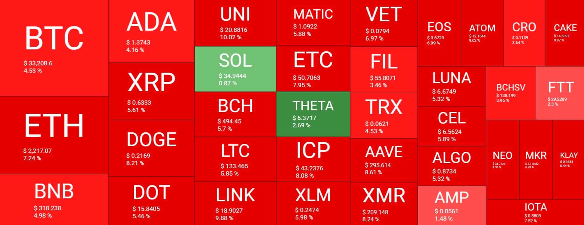Cryptocurrency Market Overview. Source: Quantify Crypto