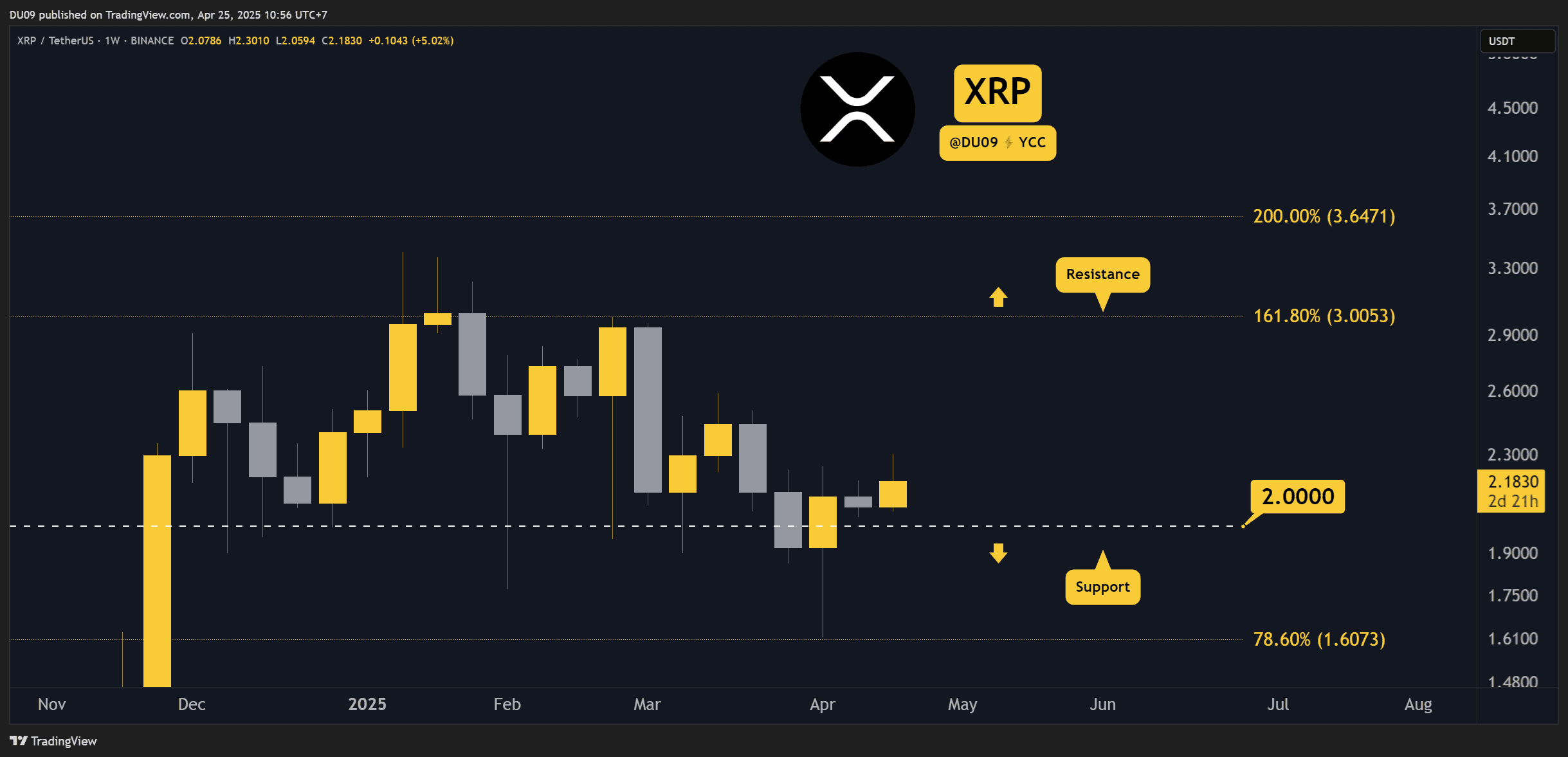 XRPUSDT_2025-04-25_10-56-02