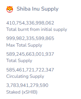 SHIB Supply