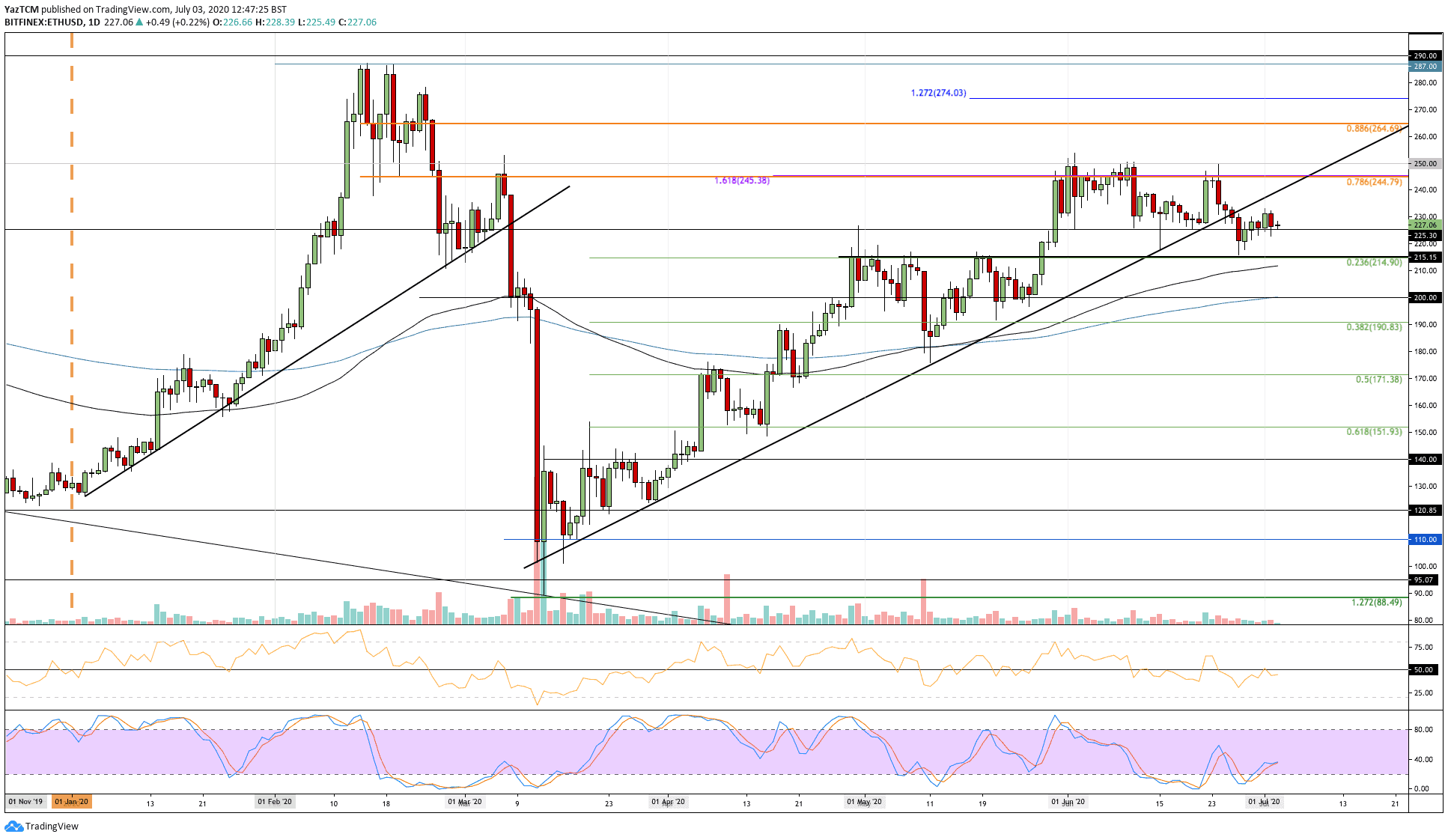 ethusd-jul3