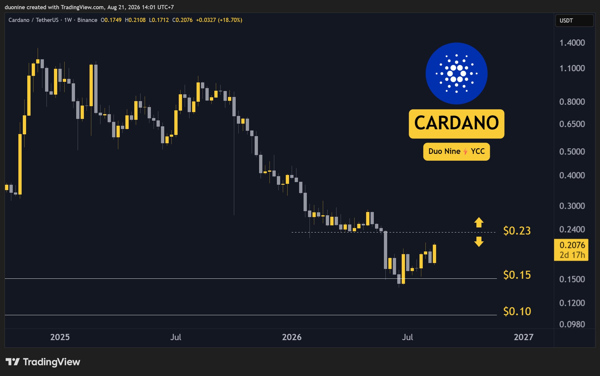 ada_price_chart_2108261