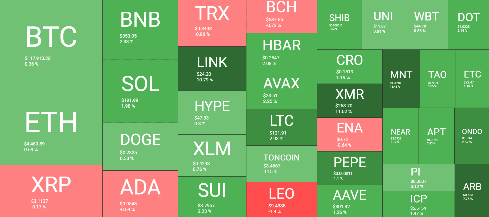 Cryptocurrency Market Overview. Source: QuantifyCrypto