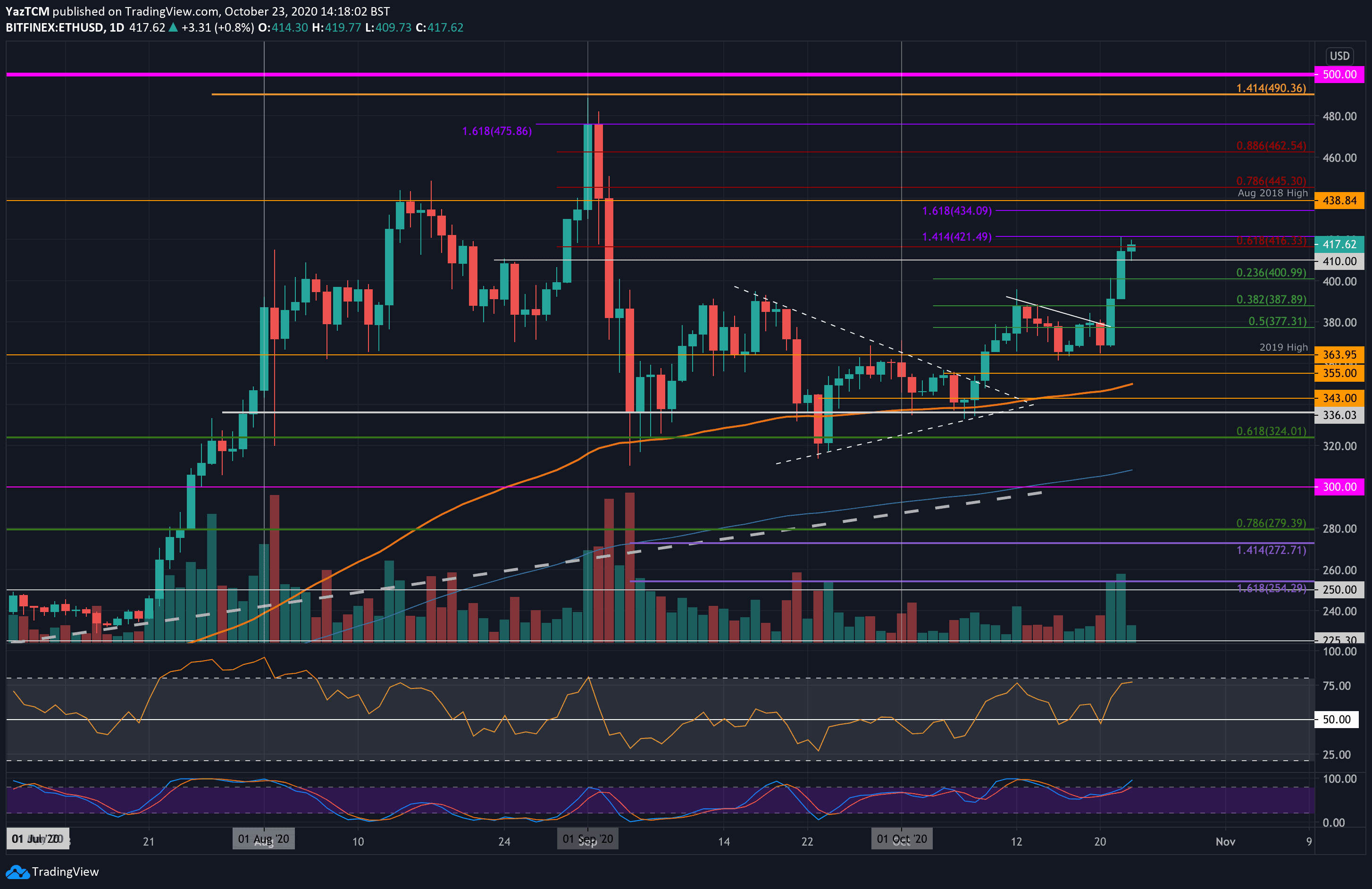 ethusd-oct23