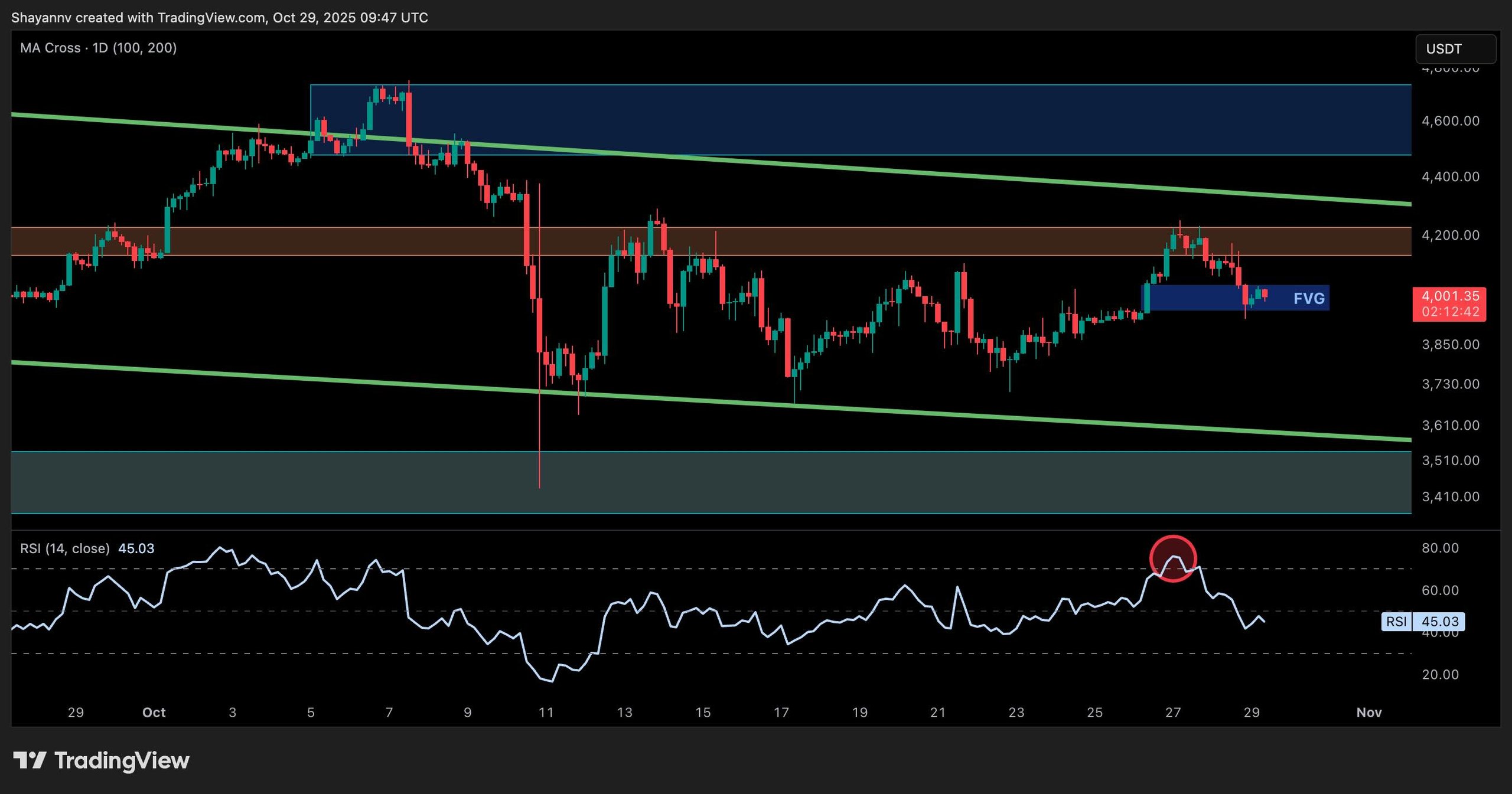 eth_price_analysis_2910252