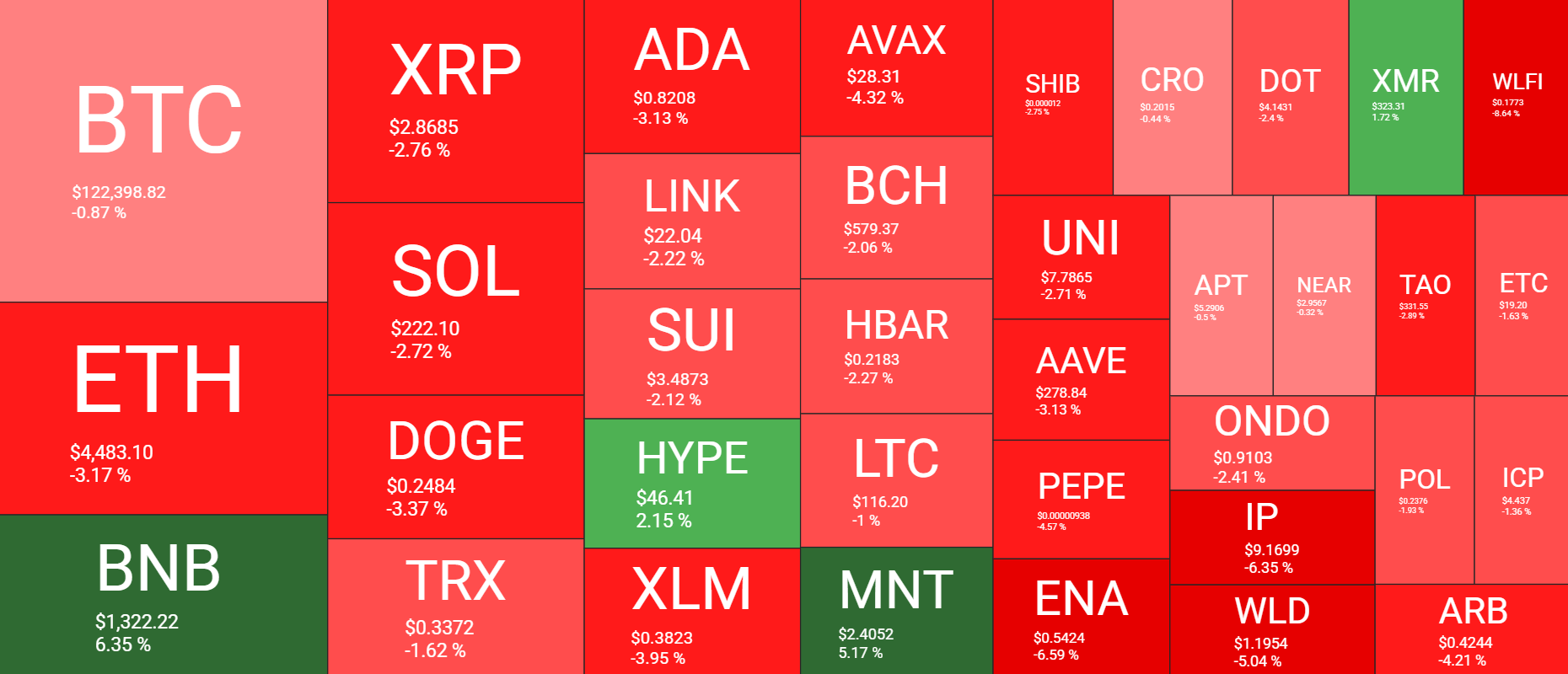 Cryptocurrency Market Overview