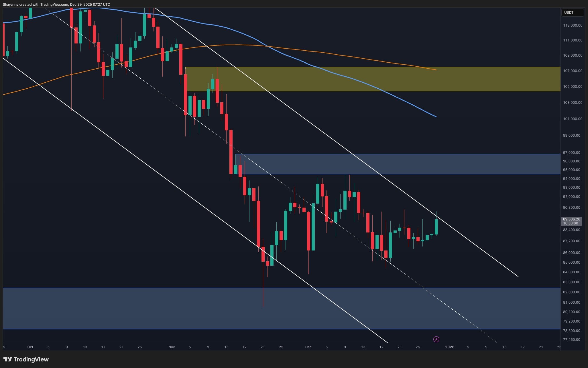 btc_price_chart_2912251