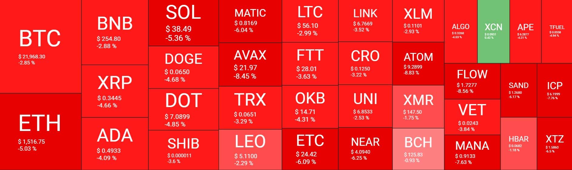 Cryptocurrency Market Overview. Source: Quantify Crypto