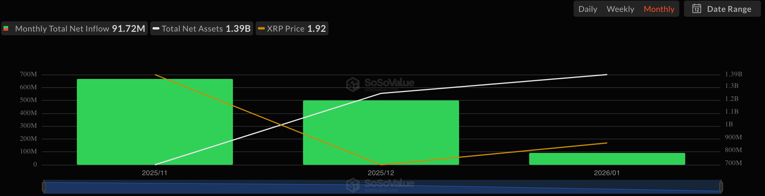 XRP Spot ETF Net Inflow