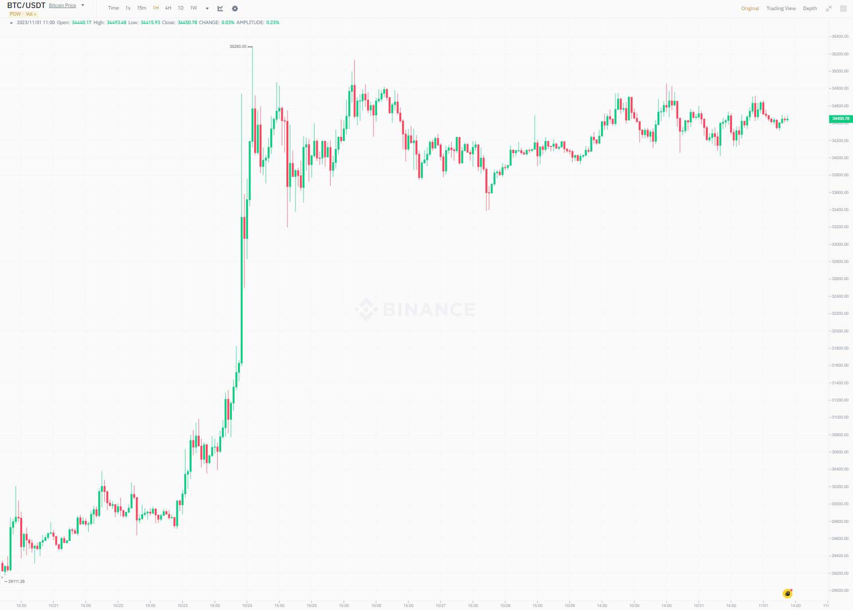 btc_price_chart_0111231