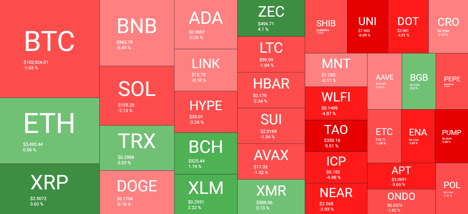 Cryptocurrency Market Overview Daily. Source: QuantifyCrypto