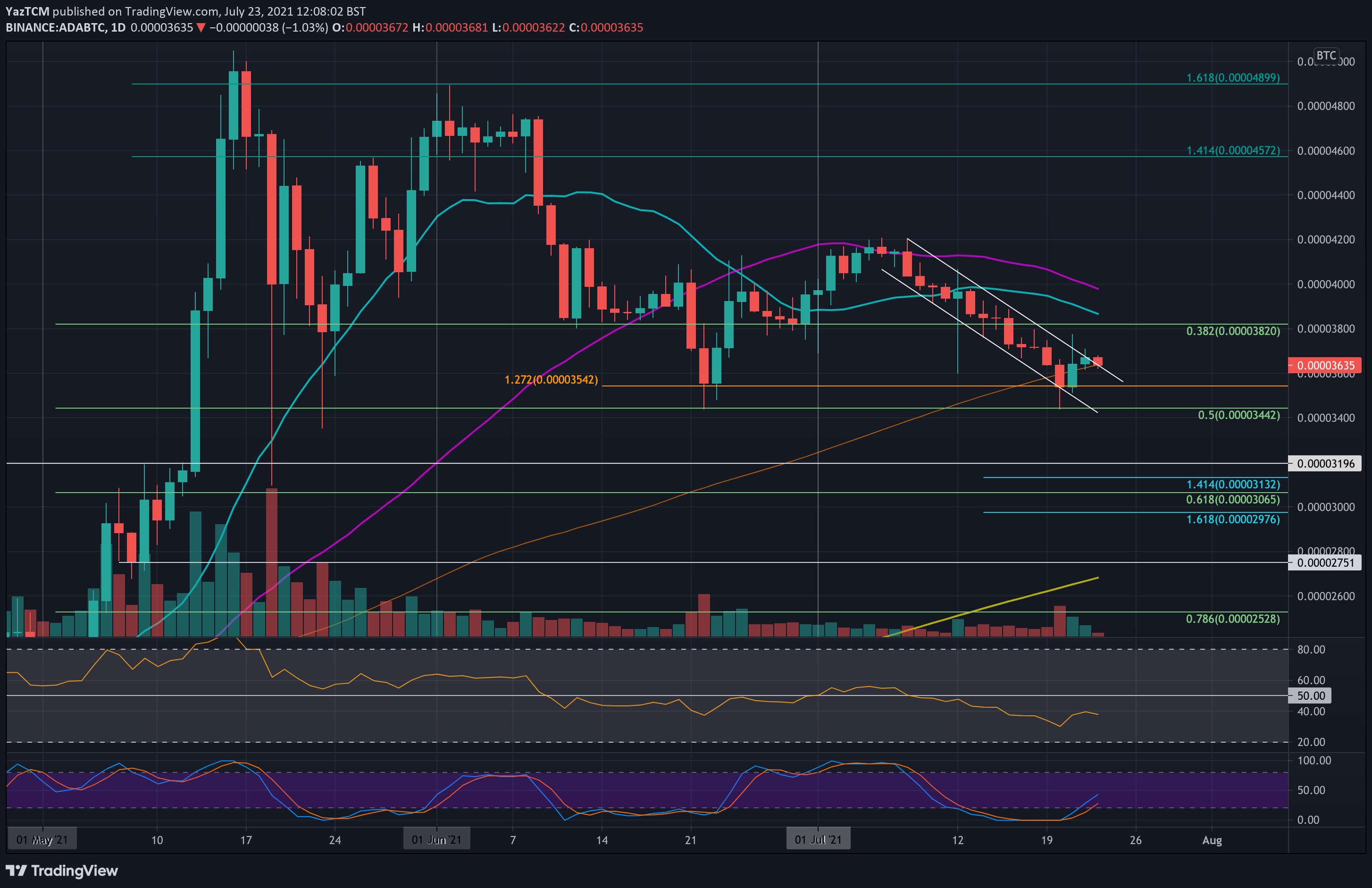 adabtc-jul23-min