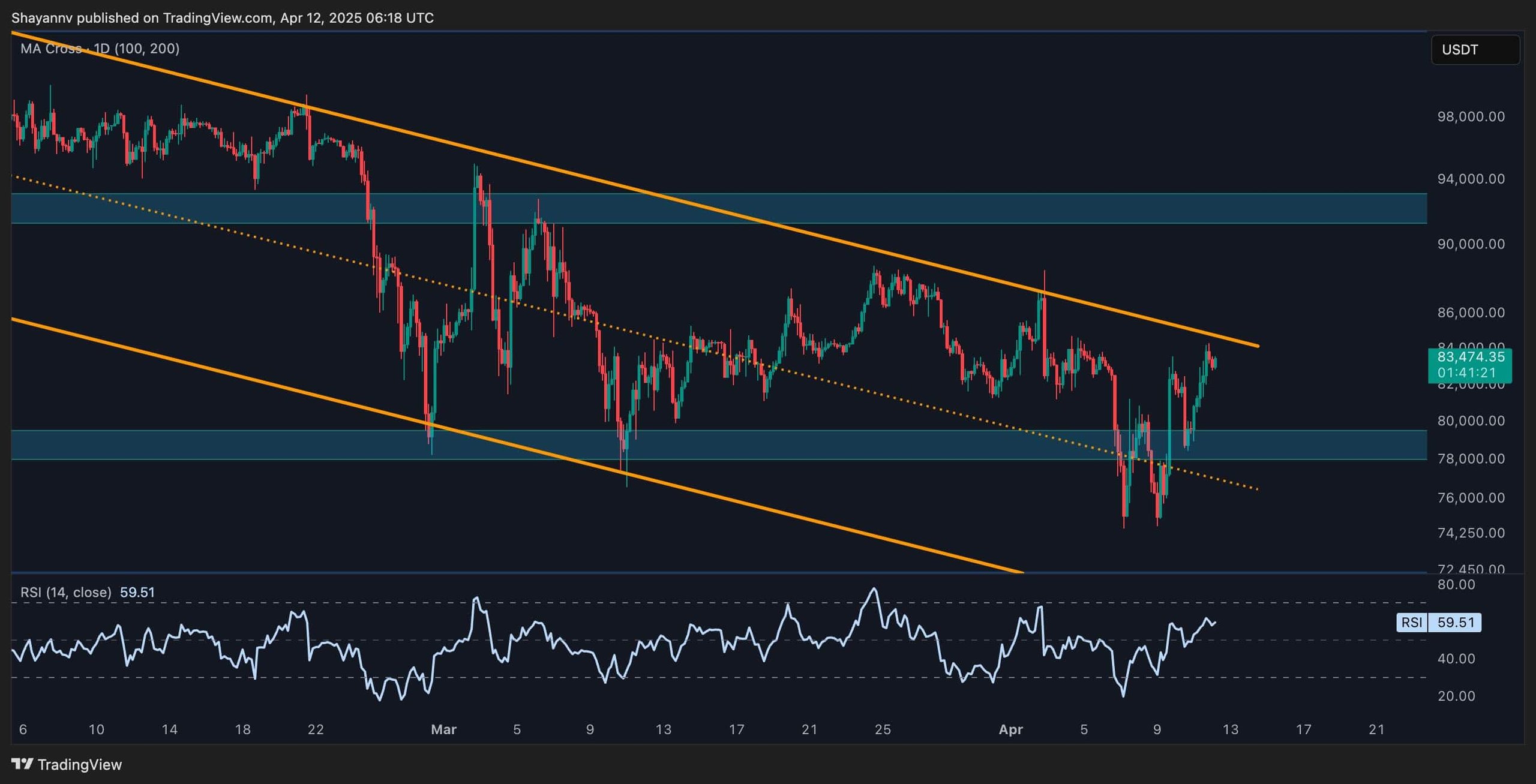btc_price_chart_1204252