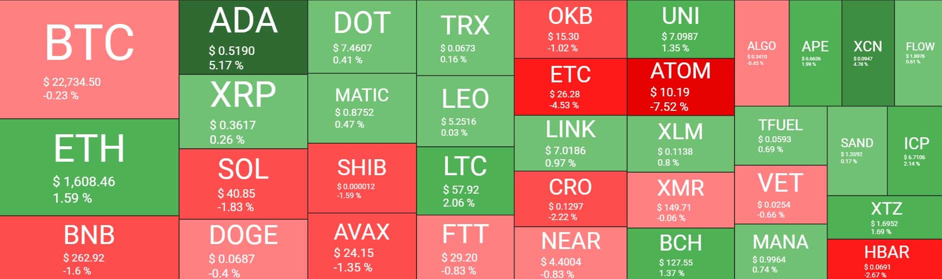 Cryptocurrency Market Overview. Source: Quantify Crypto