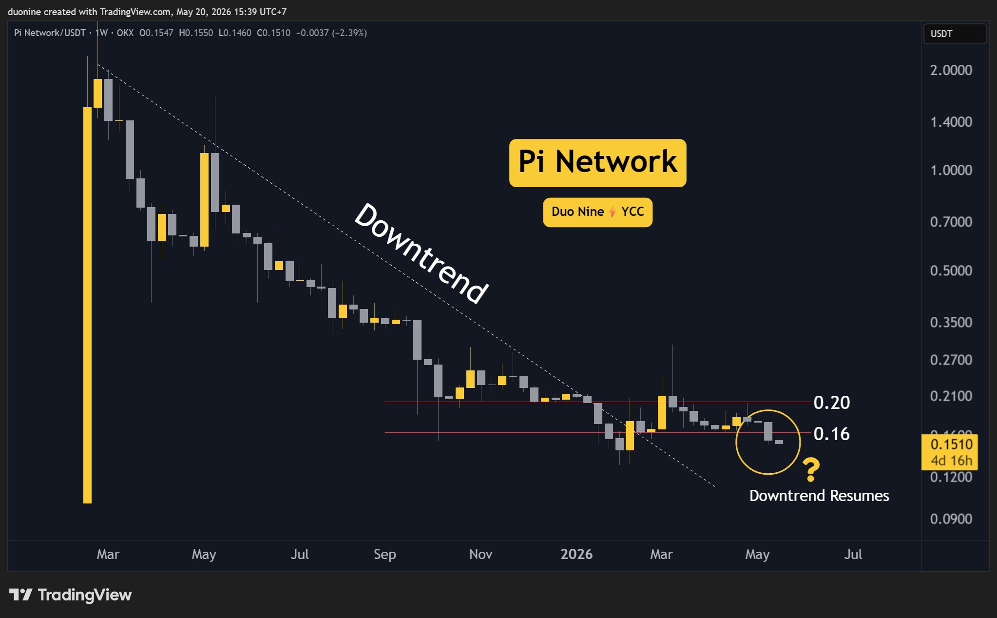 pi_price_chart_2005261