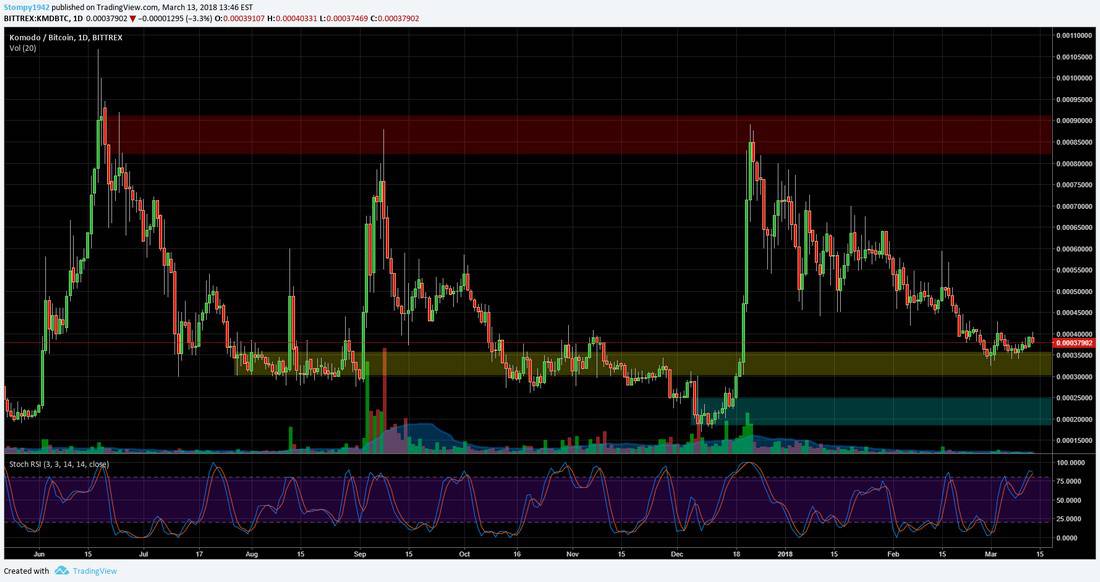 KMDBTC