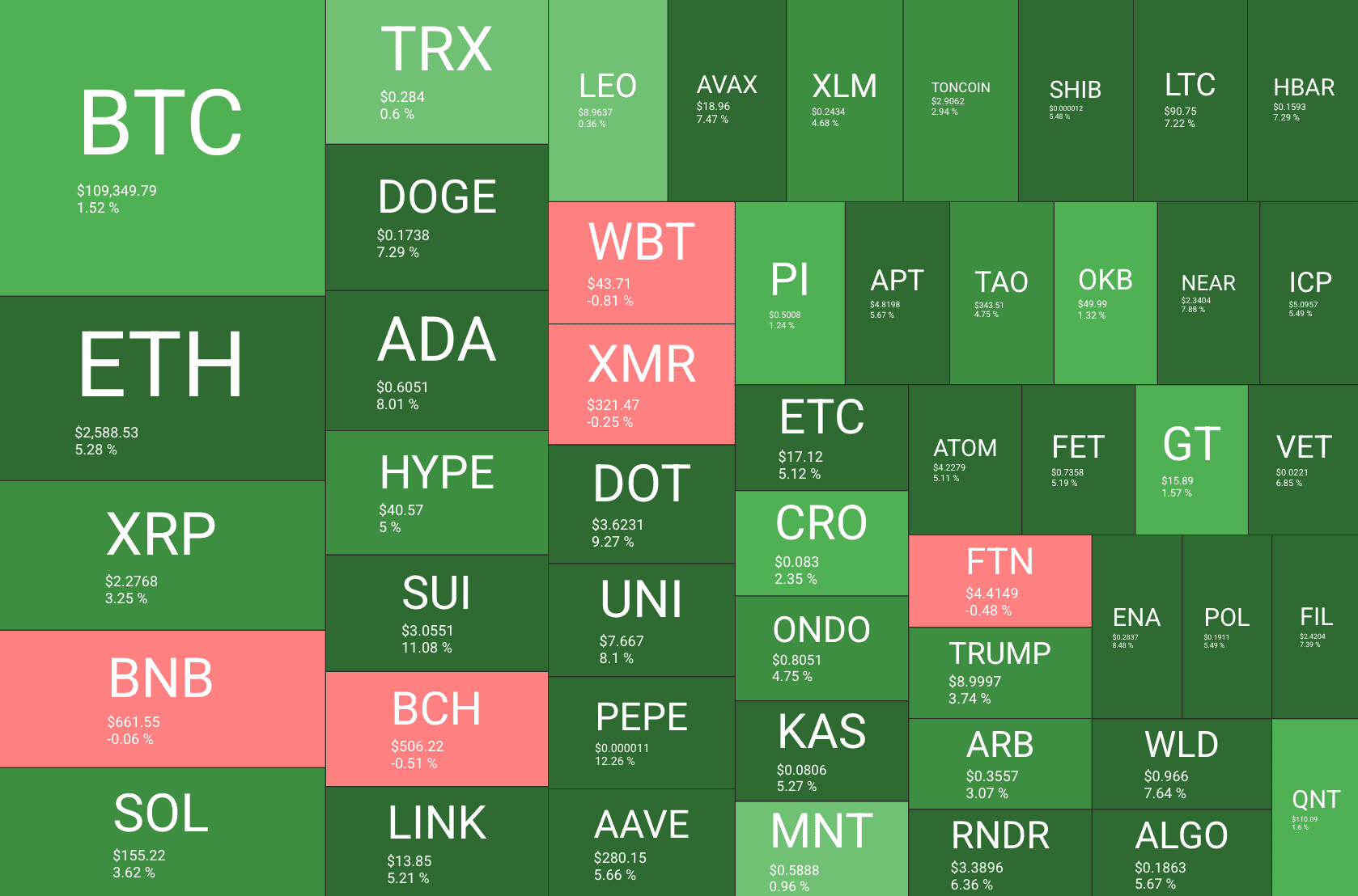 crypto_heatmap_03072025