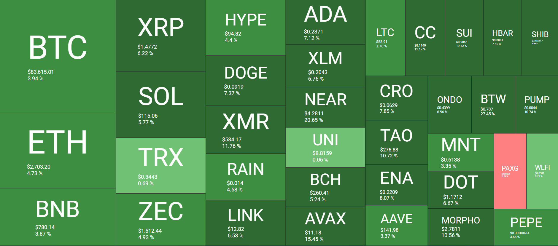 Cryptocurrency Market Overview September 21. Source: QuantifyCrypto