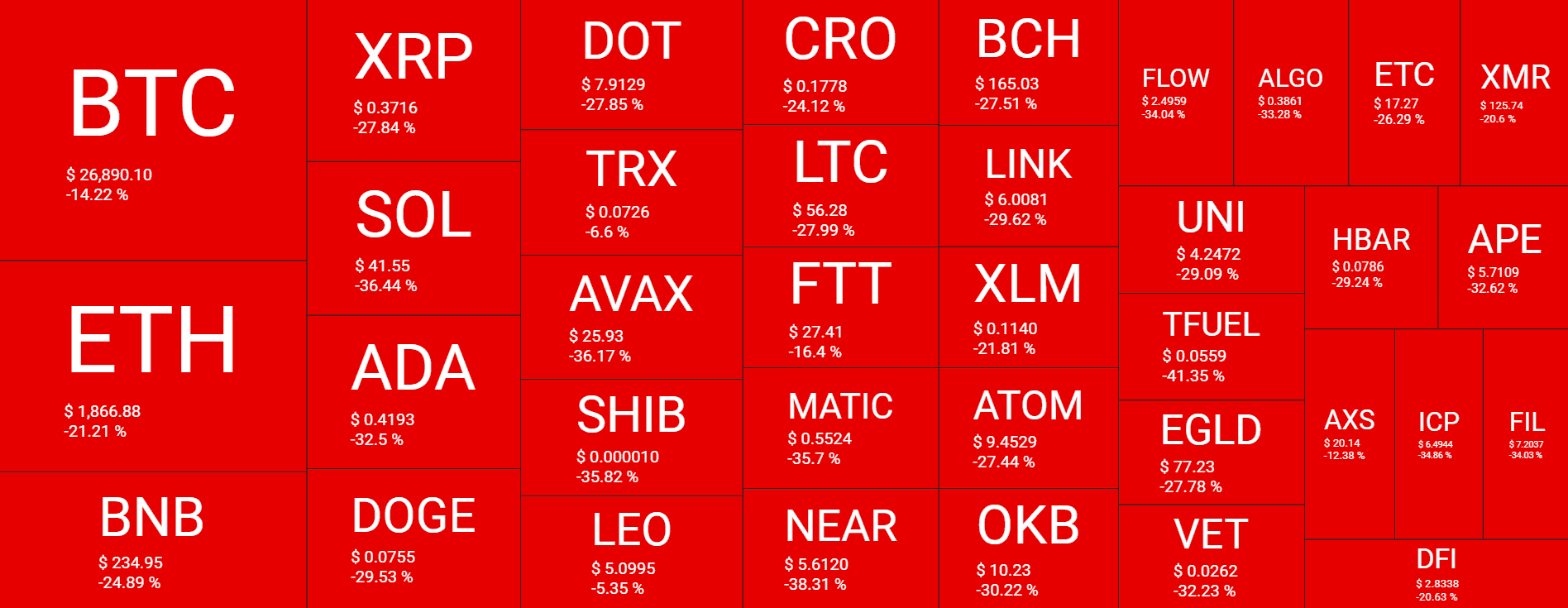 Cryptocurrency Market Overview. Source: Quantify Crypto