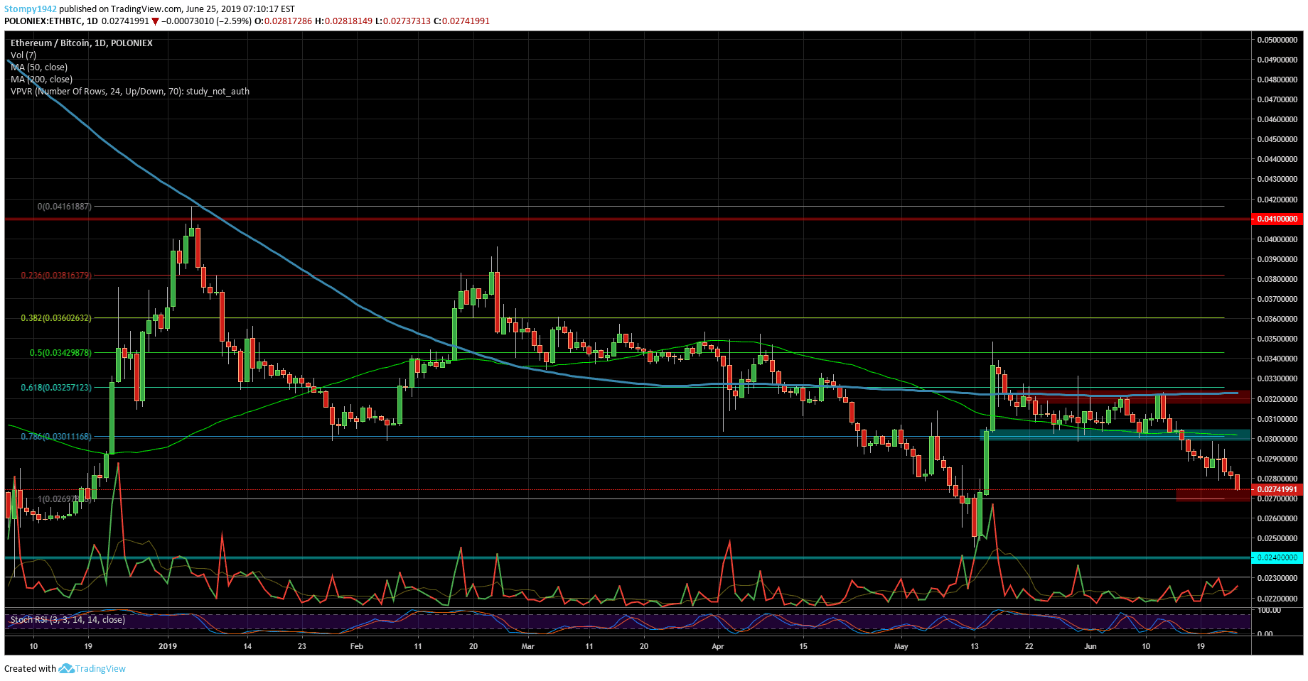 ETHBTC-min