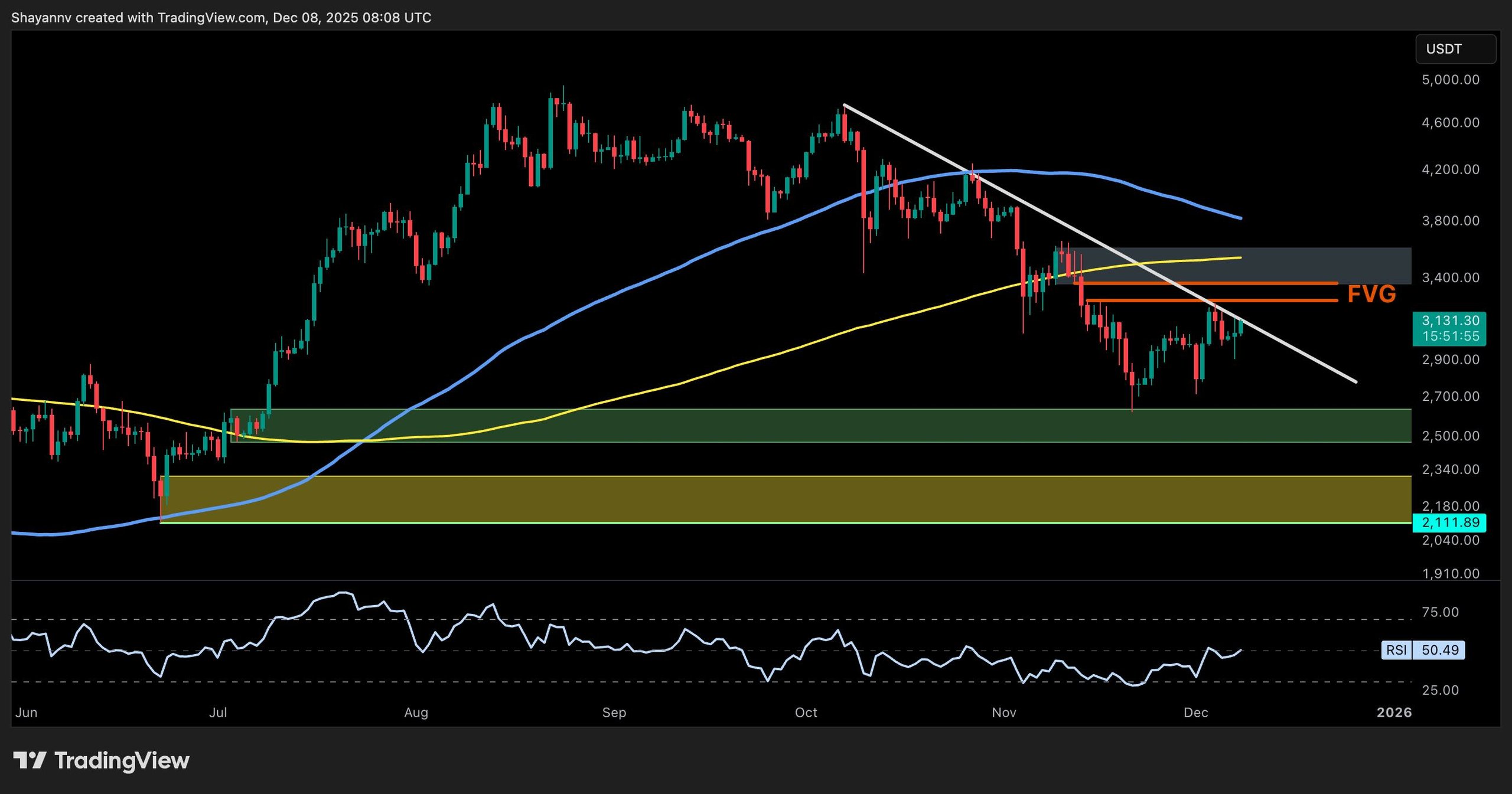 eth_price_chart_0812251