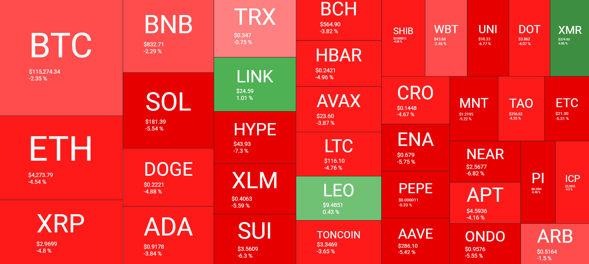 Cryptocurrency Market Overview. Source: QuantifyCrypto