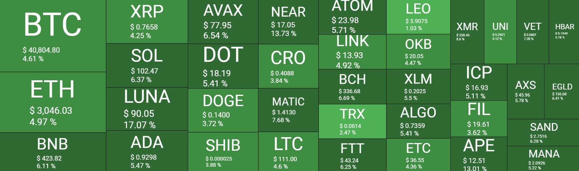 Cryptocurrency Market Overview. Source: Quantify Crypto